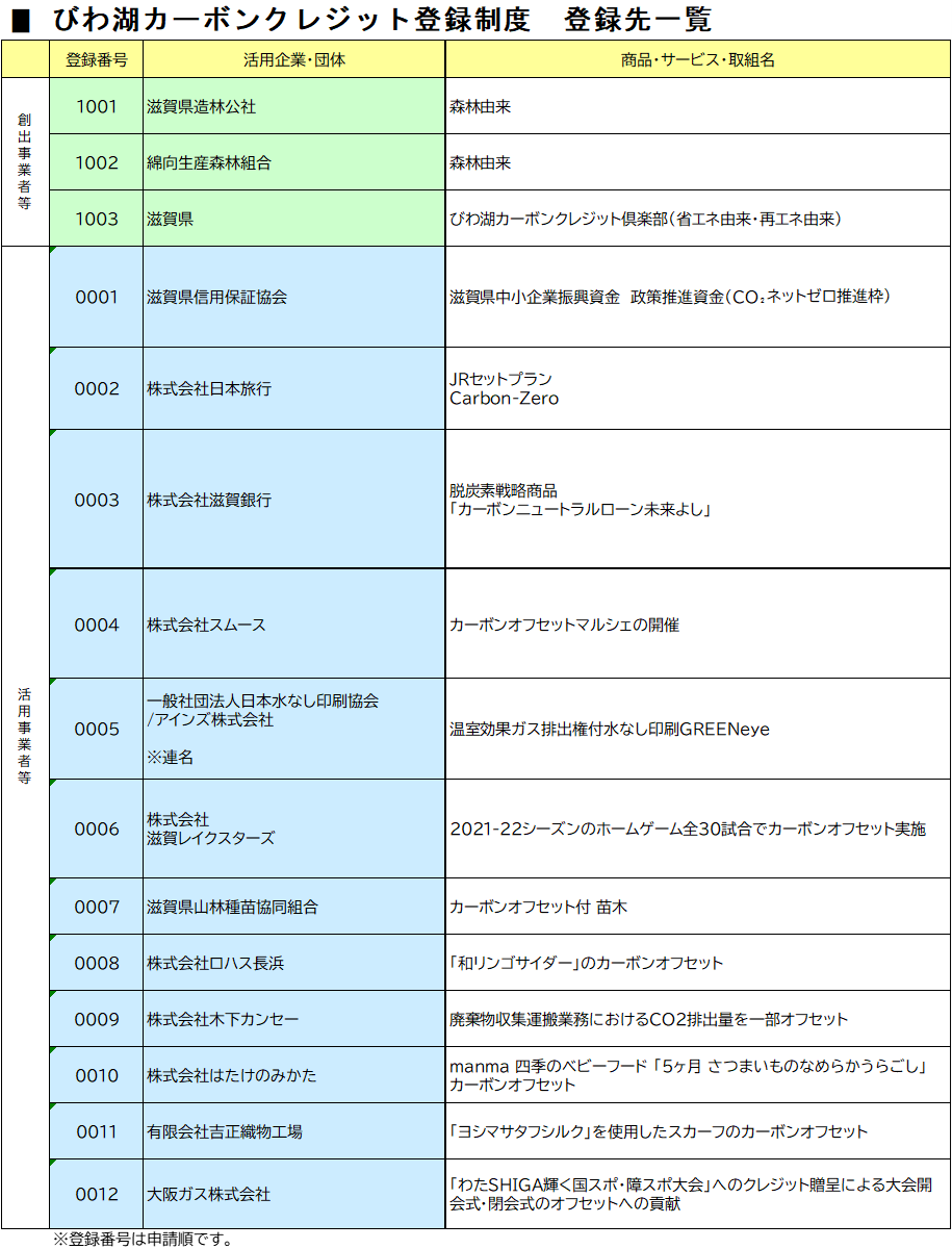 びわクレ登録R7